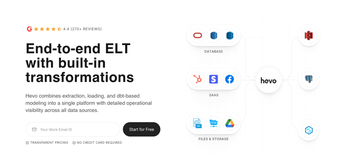 Hevo Data managed ELT platform