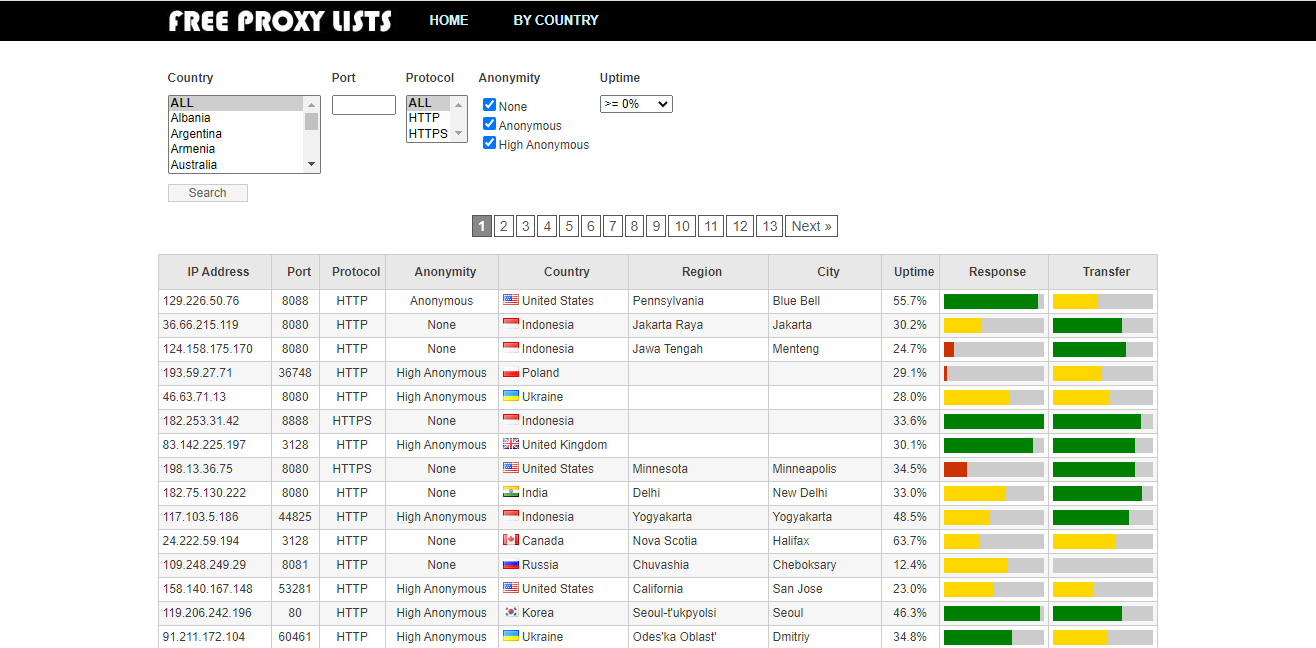 Pirat working proxy websites list