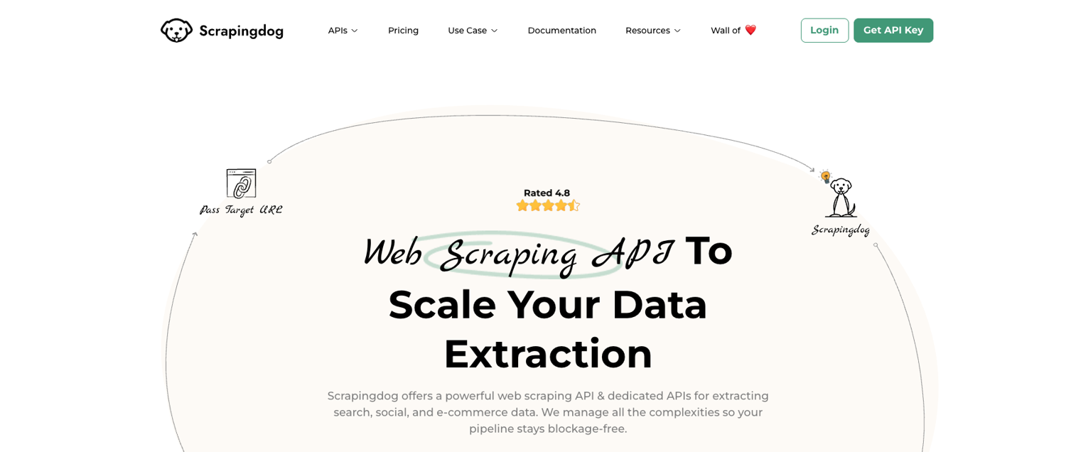 Scrapingdog Google News Scraper API