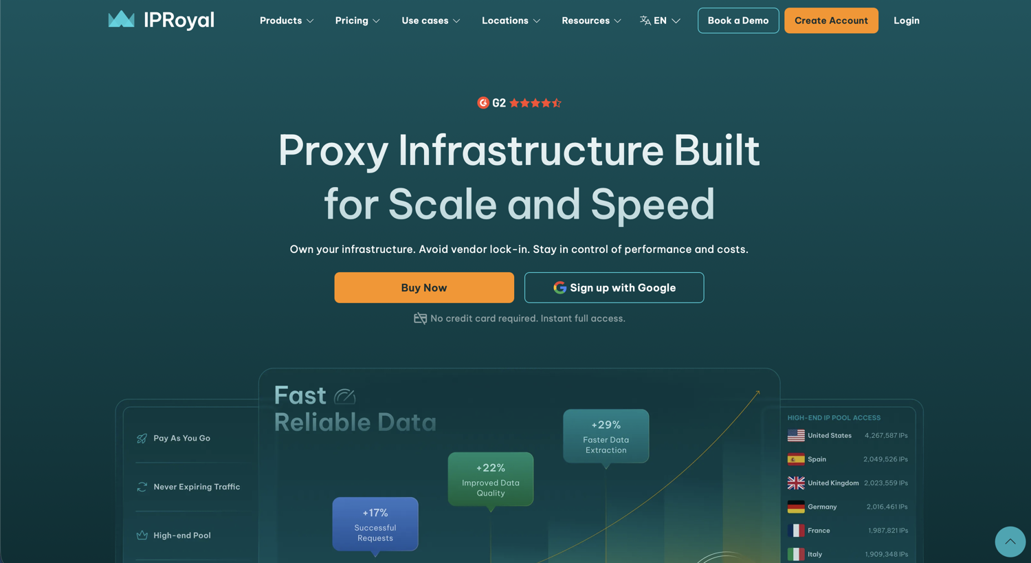 IPRoyal homepage hero with performance stats and per-country IP pool counts