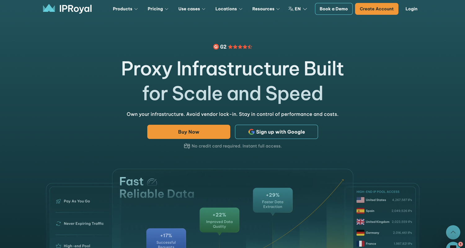 IPRoyal proxy dashboard