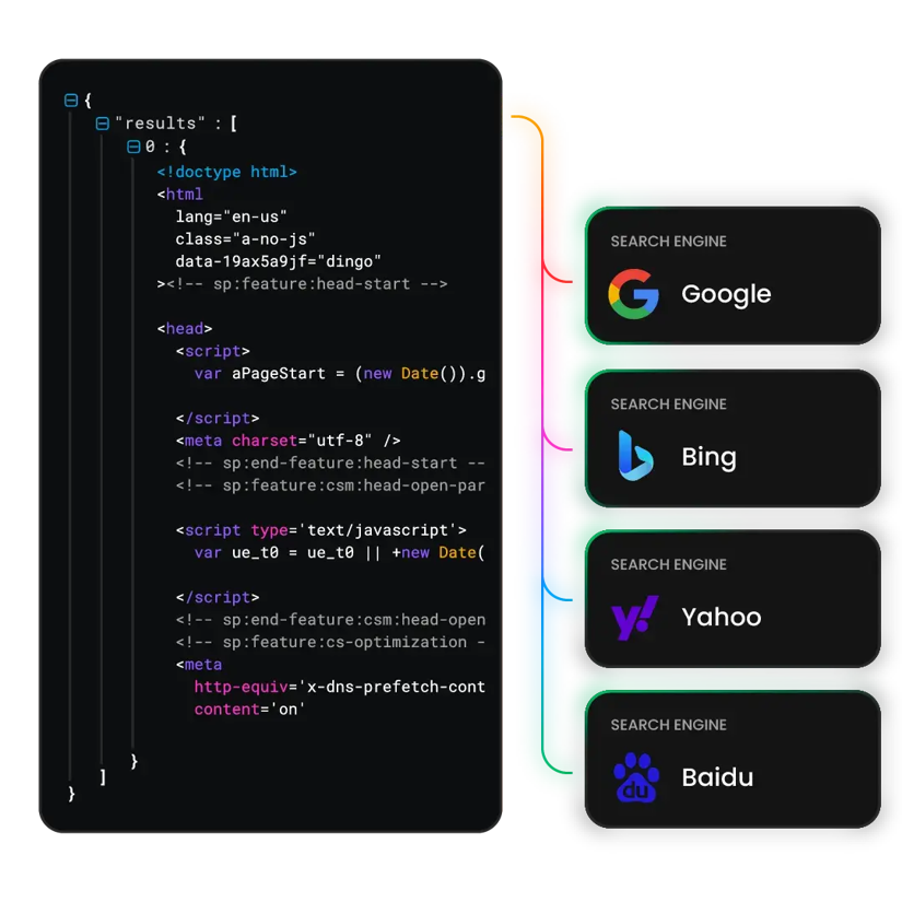 Decodo residential proxy statistics