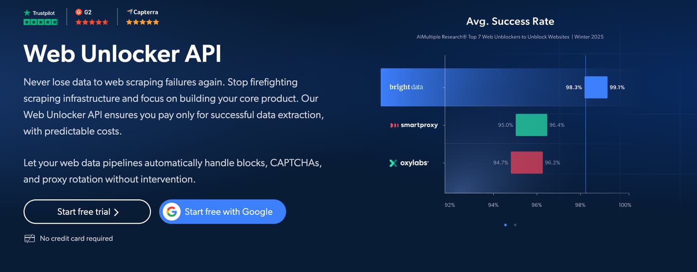Bright Data