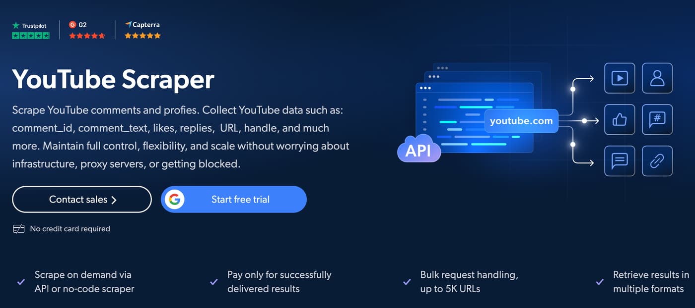 Bright Data