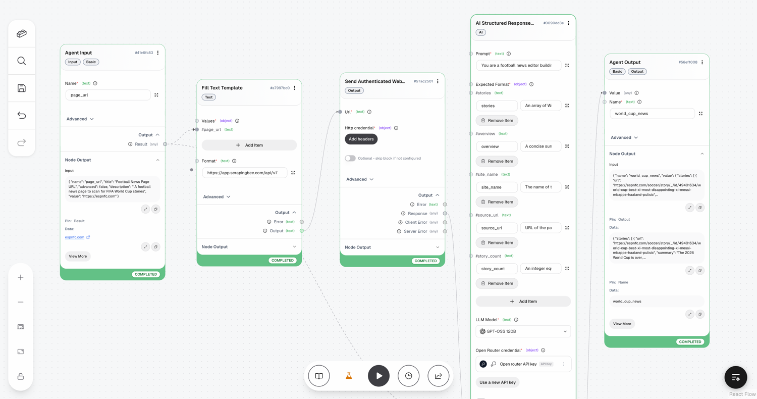 Completed AutoGPT workflow from Agent Input through Fill Text Template, Send Authenticated Web Request and the AI block to Agent Output