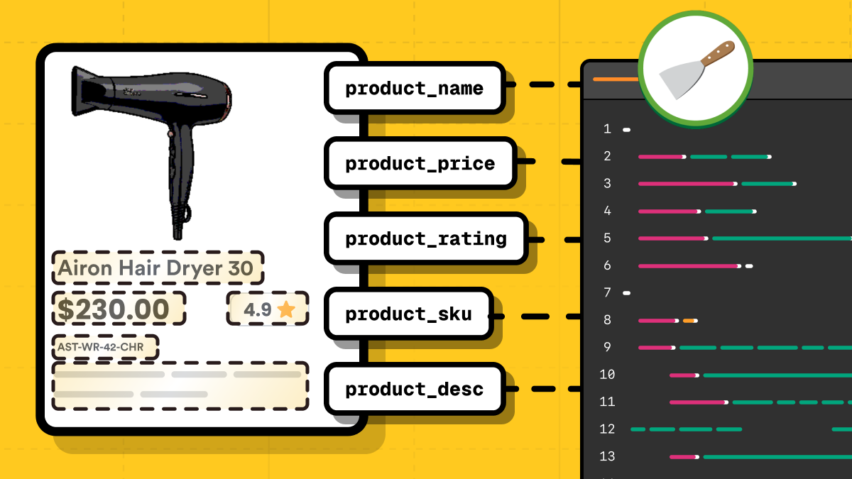 Illustration of a product card with price, rating and SKU linked by dashed lines to labeled data fields, next to a code editor panel