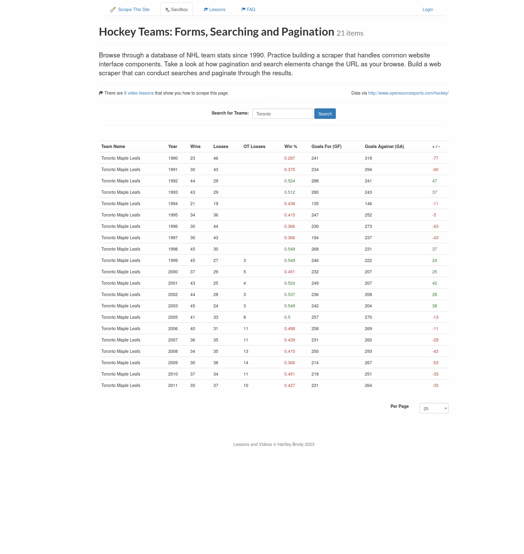 Scrape This Site results page for Toronto search