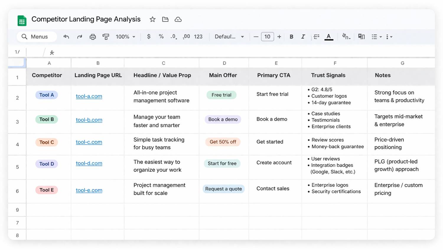 Sample competitor analysis table