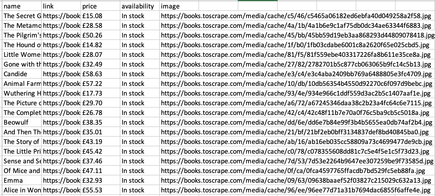 Data output