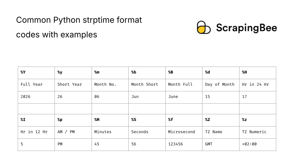 How to Parse Datetime Strings in Python with Dateparser