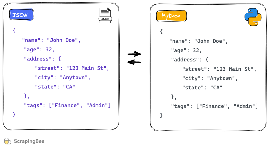 JSON to Python