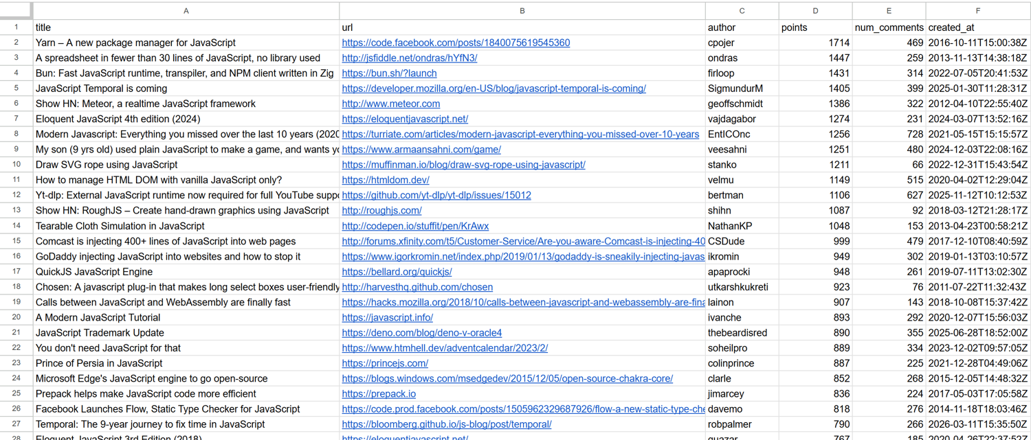 The “hacker_news_stories.csv” file produced by the script