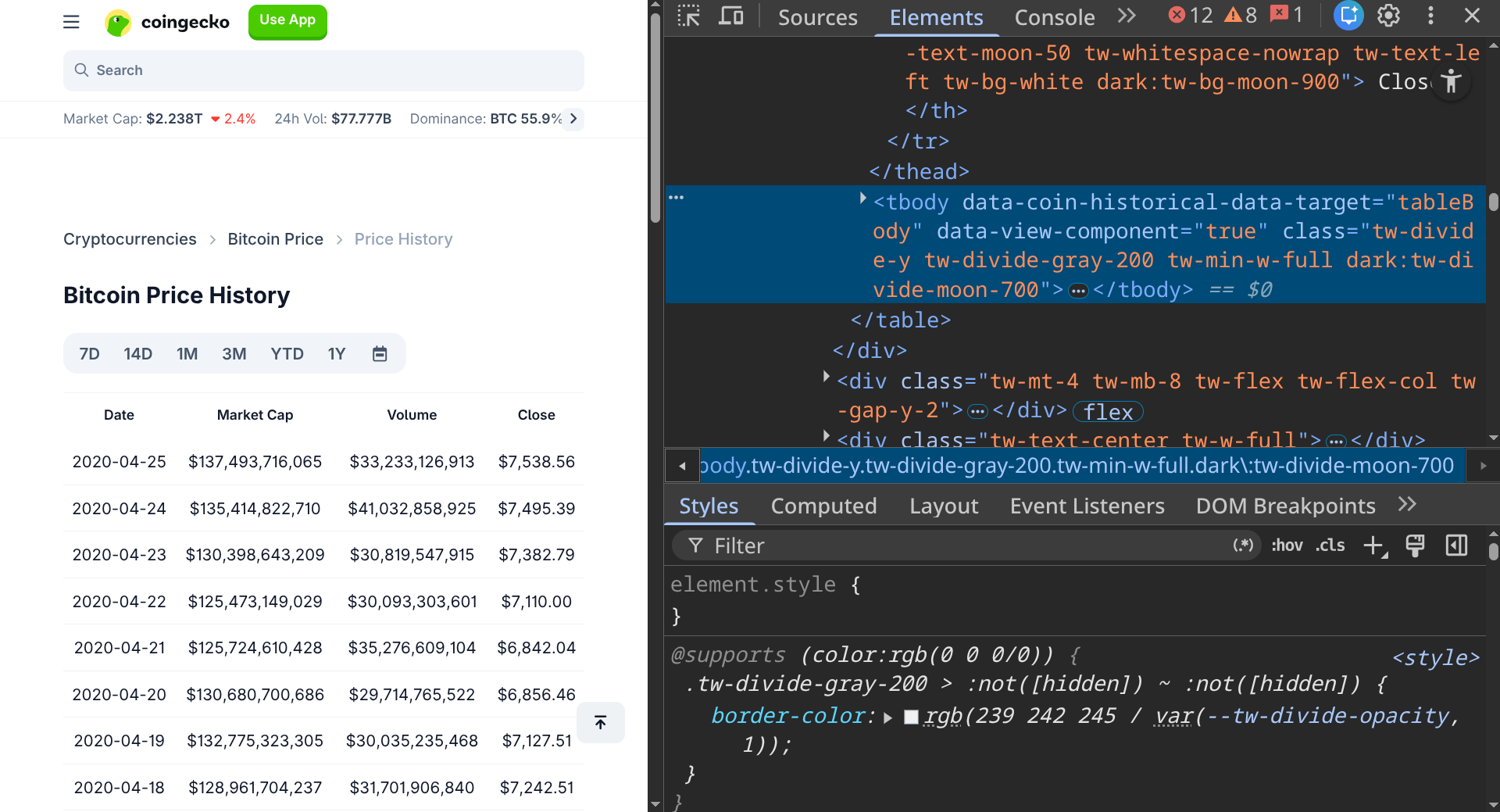 CoinGecko Bitcoin historical data page and its HTML table structure