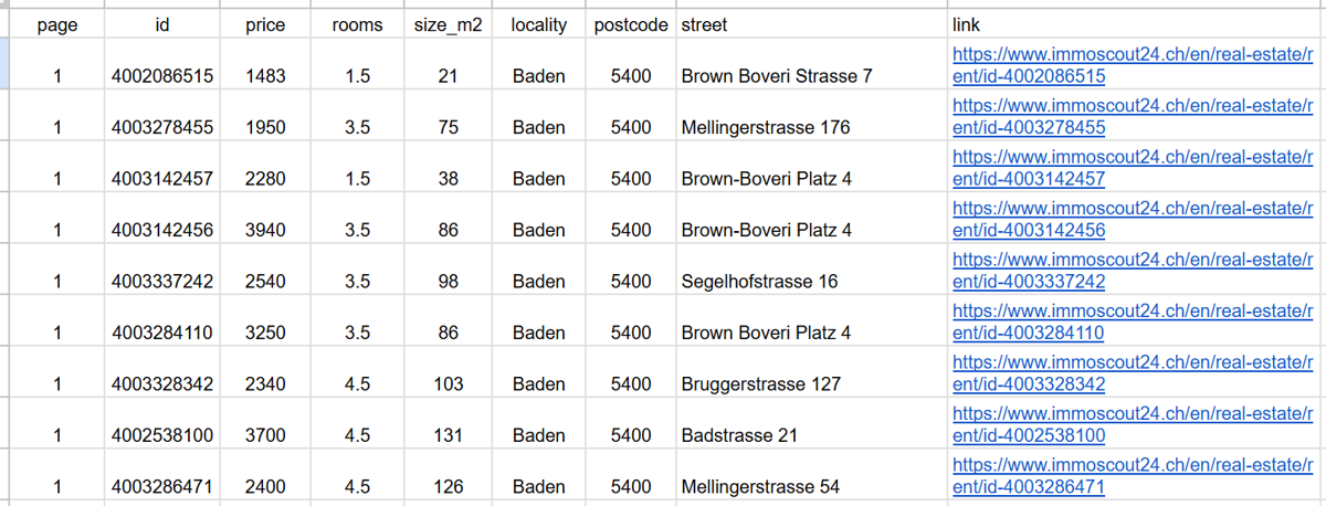 The CSV output with listings from page 1 of the Baden search