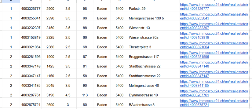 The CSV output with listings from pages 1 and 2 of the Baden search