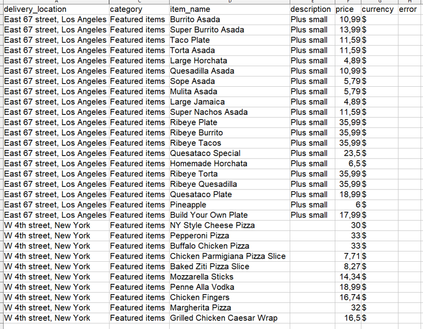 The ubereats_results.csv file opened in a spreadsheet, showing delivery location, category, item name, description, price, and currency columns