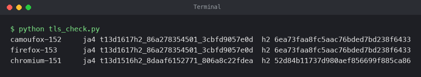 JA4 and HTTP/2 fingerprints for Camoufox, Firefox, and Chromium