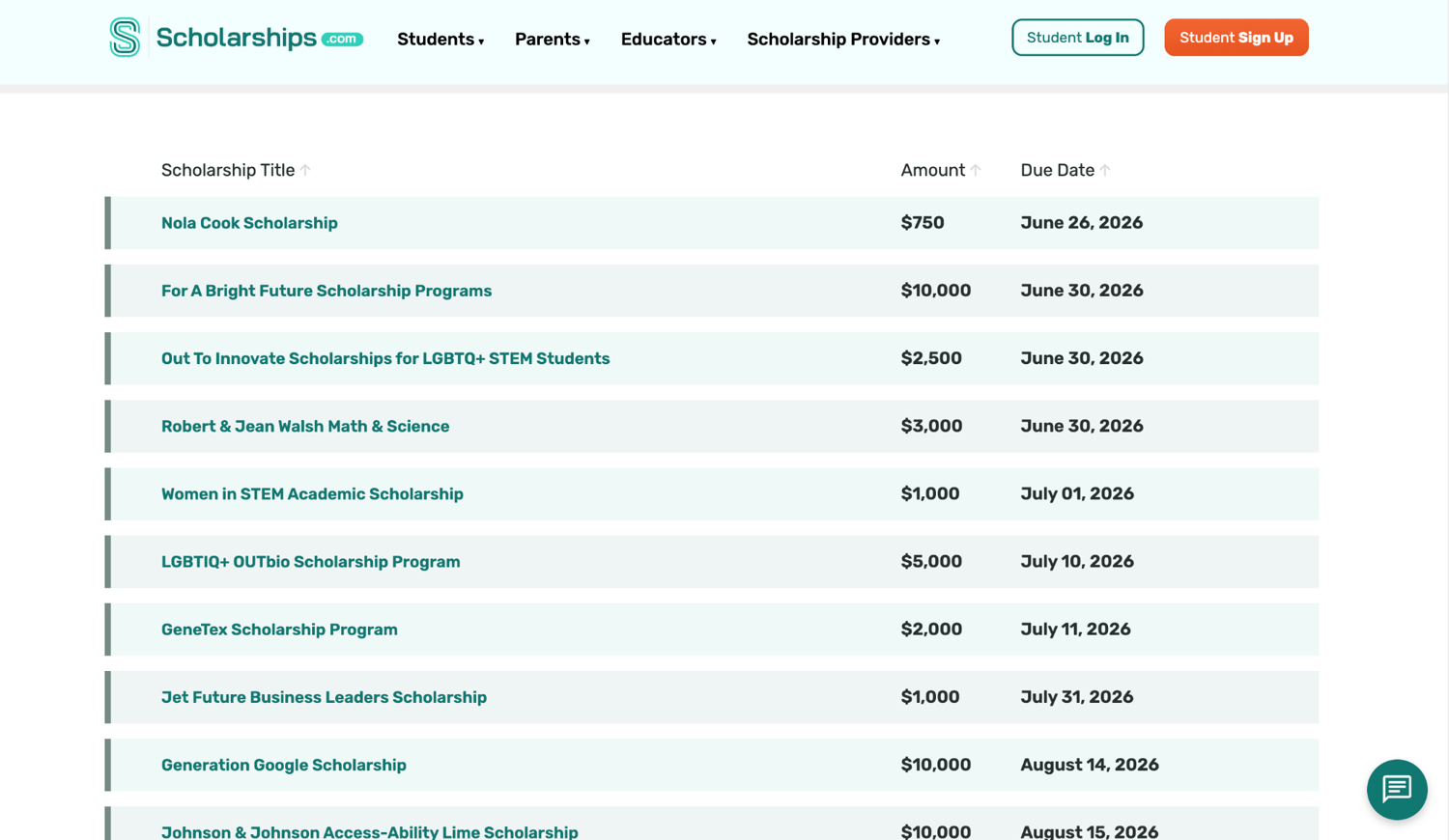 Scholarships.com actuarial science scholarship listings