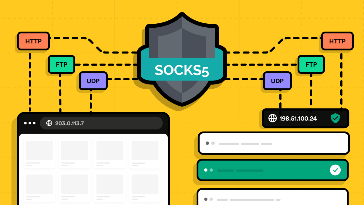 SOCKS5 proxy relaying HTTP, FTP, and UDP traffic between a client and a destination
