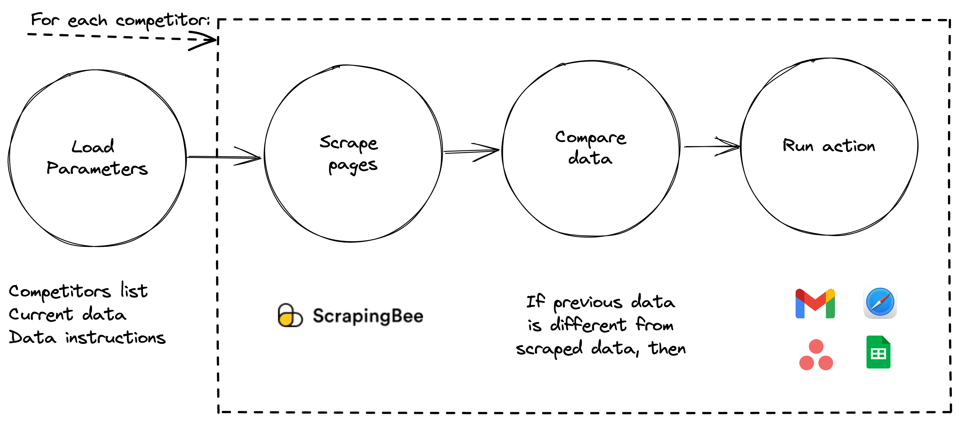 Workflow example