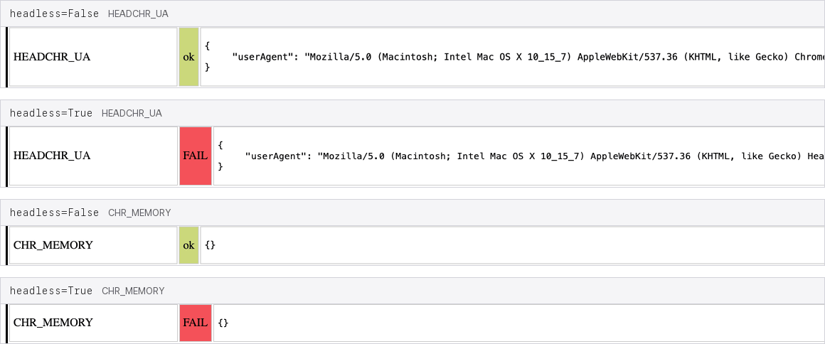 Four rows from bot.sannysoft.com. HEADCHR_UA passes headed and shows FAIL headless, with the userAgent value visible in each. CHR_MEMORY passes headed and shows FAIL headless with an empty result object.