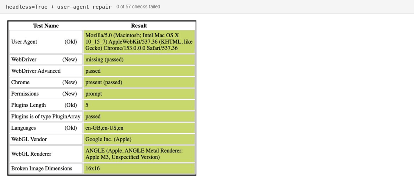 The bot.sannysoft.com results table under headless=True with the user-agent repair applied. Every row is green and User Agent (Old) reads Chrome/153.0.0.0 with no HeadlessChrome token.