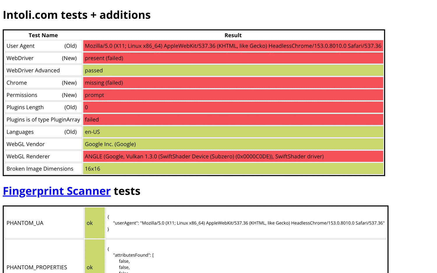 bot.sannysoft.com loaded by default Chromium on AWS Lambda, with HeadlessChrome, WebDriver, missing chrome object, zero plugins, and SwiftShader marked as failed