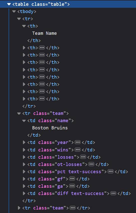 Sample HTML page we're scraping with Python