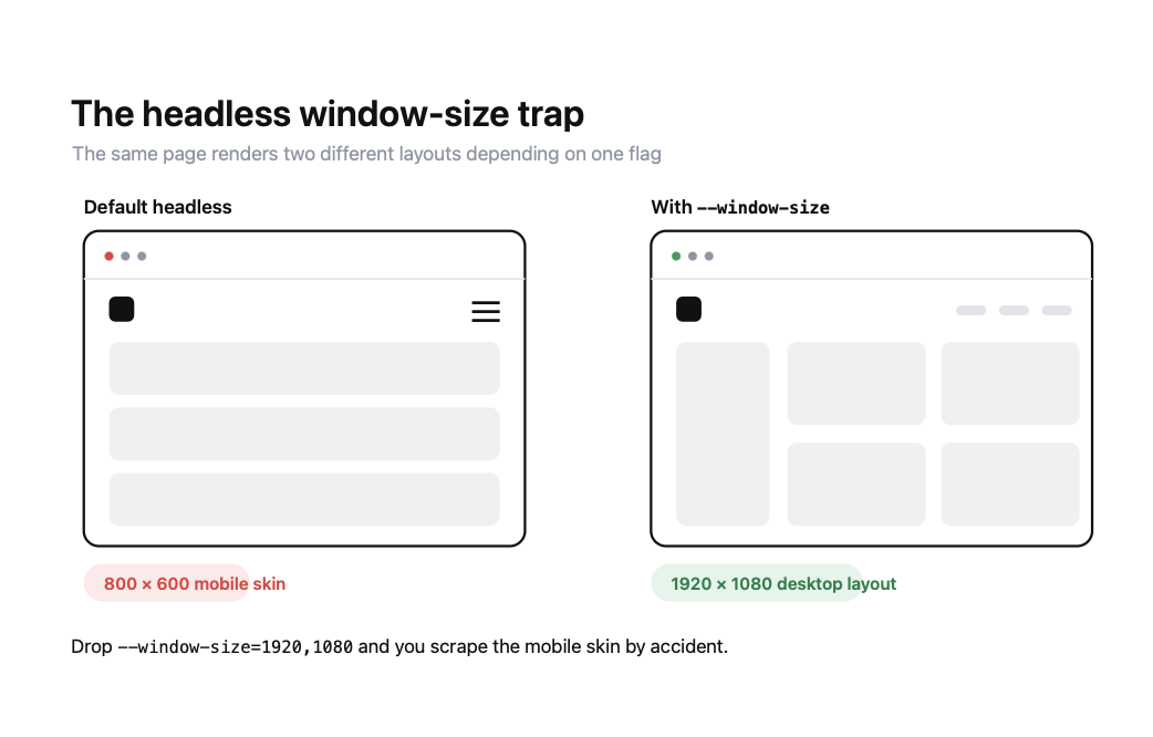 The complete guide to web scraping with Selenium and Python