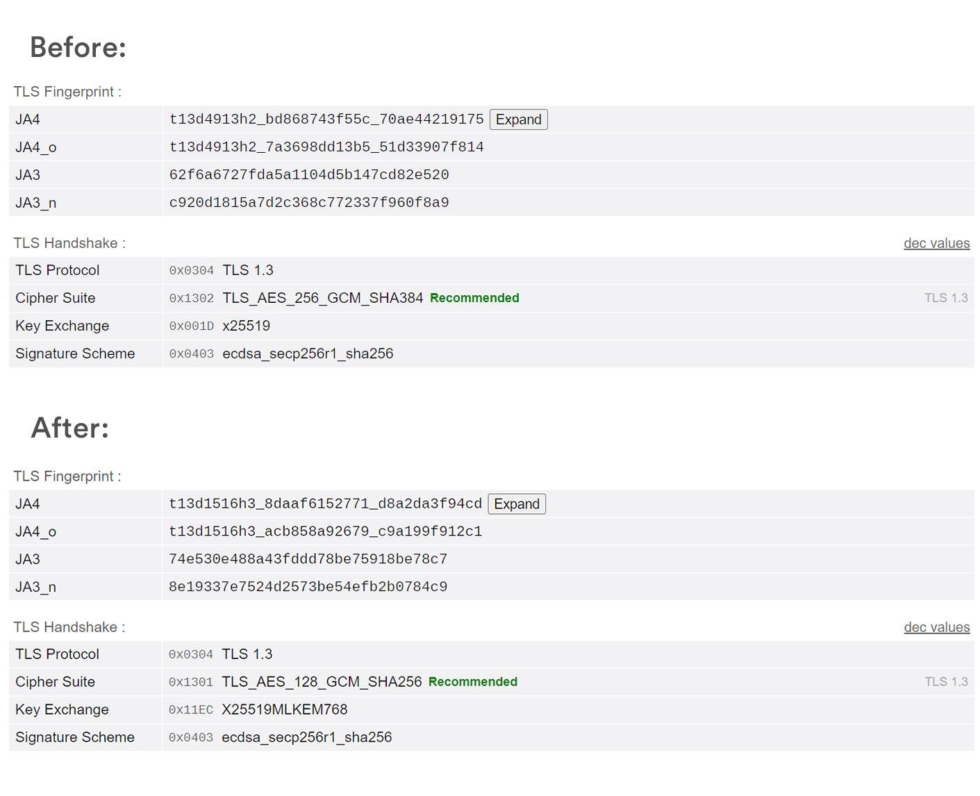 BrowserLeaks TLS results showing Burp default JA3 and JA4 versus the spoofed browser fingerprint
