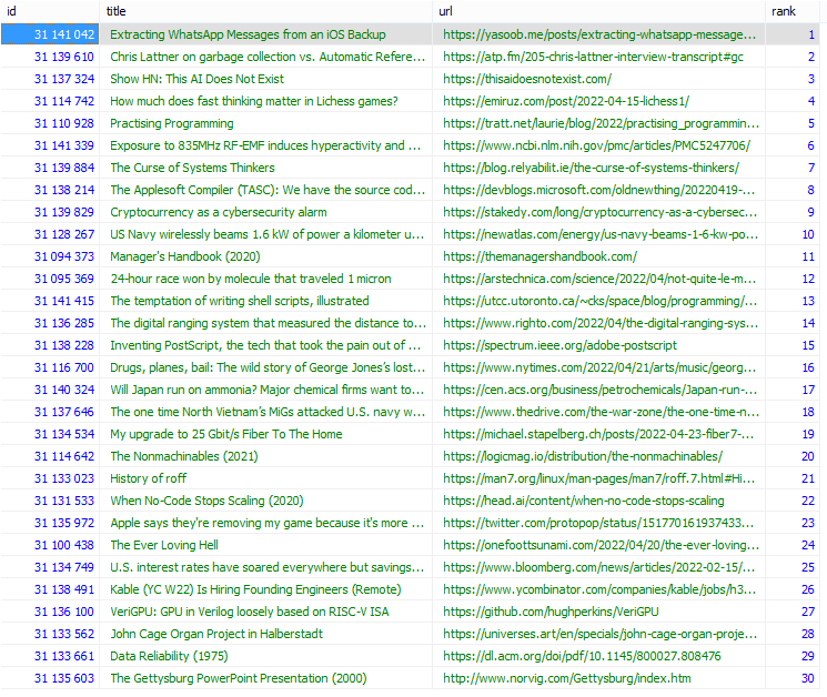 hn_links table