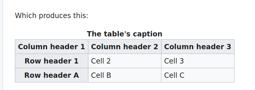 Html Table