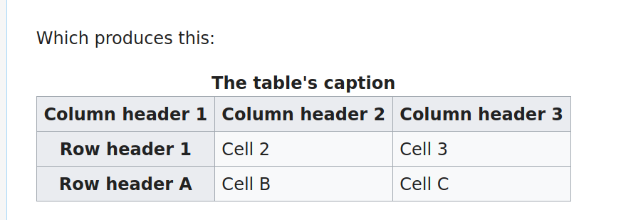 Scrape face, Wiki