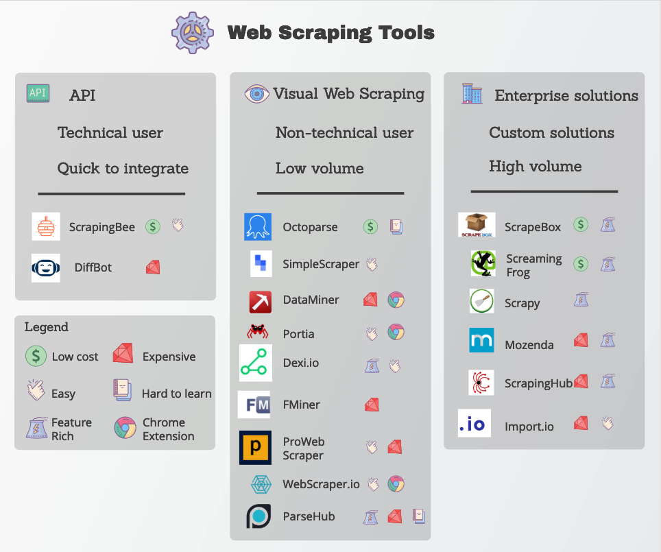 Web scraping. Веб-скрейпинга. Web Scrapper. Web scraping data. Веб скрейпинг