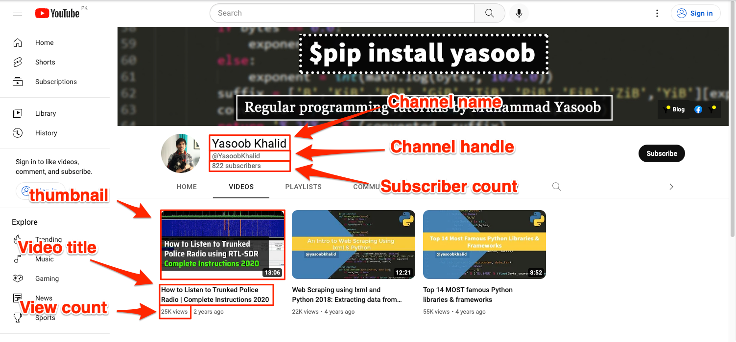 Annotated channel page